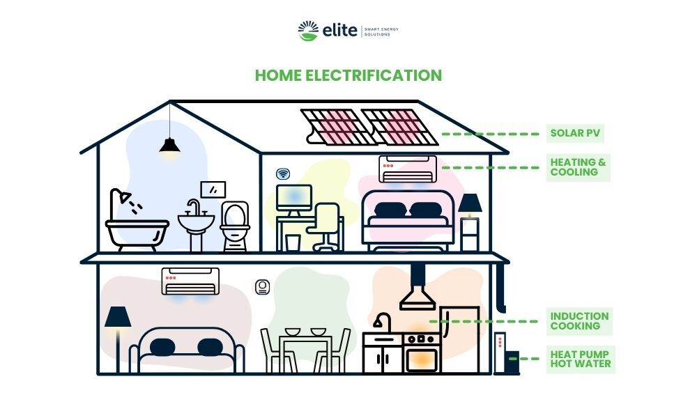 Home Electrification