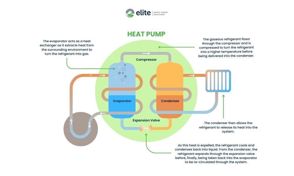 page 2 - Heat Pump Diagram