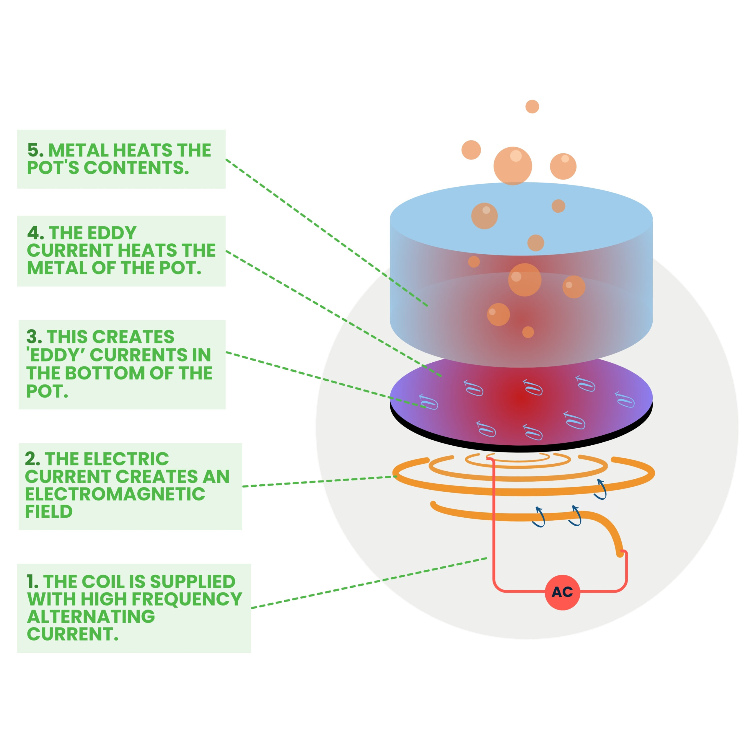 Induction Cooktop Diagram (1)